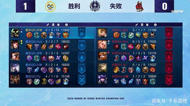 以21分的